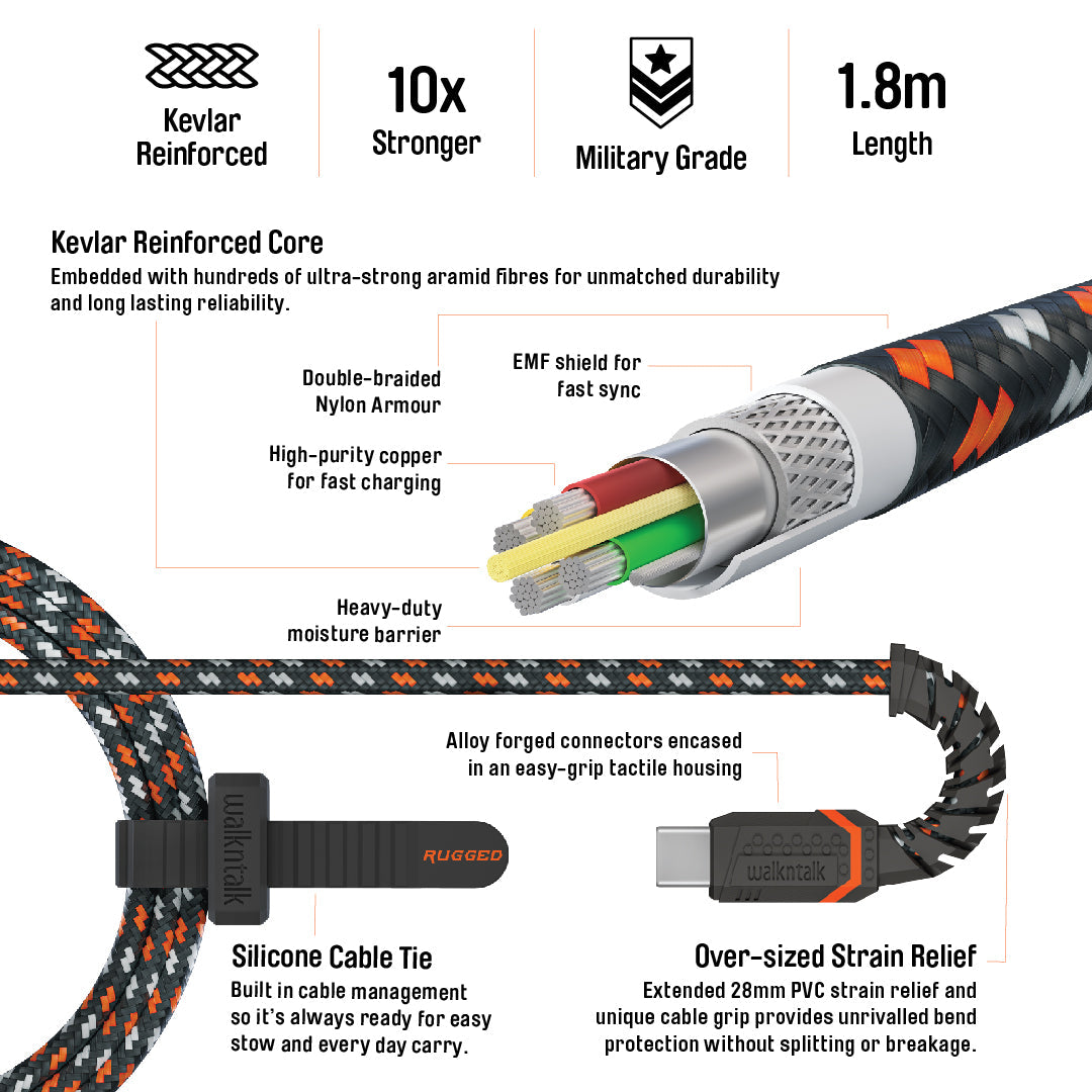 Rugged Kevlar USB C to USB C Cable Features