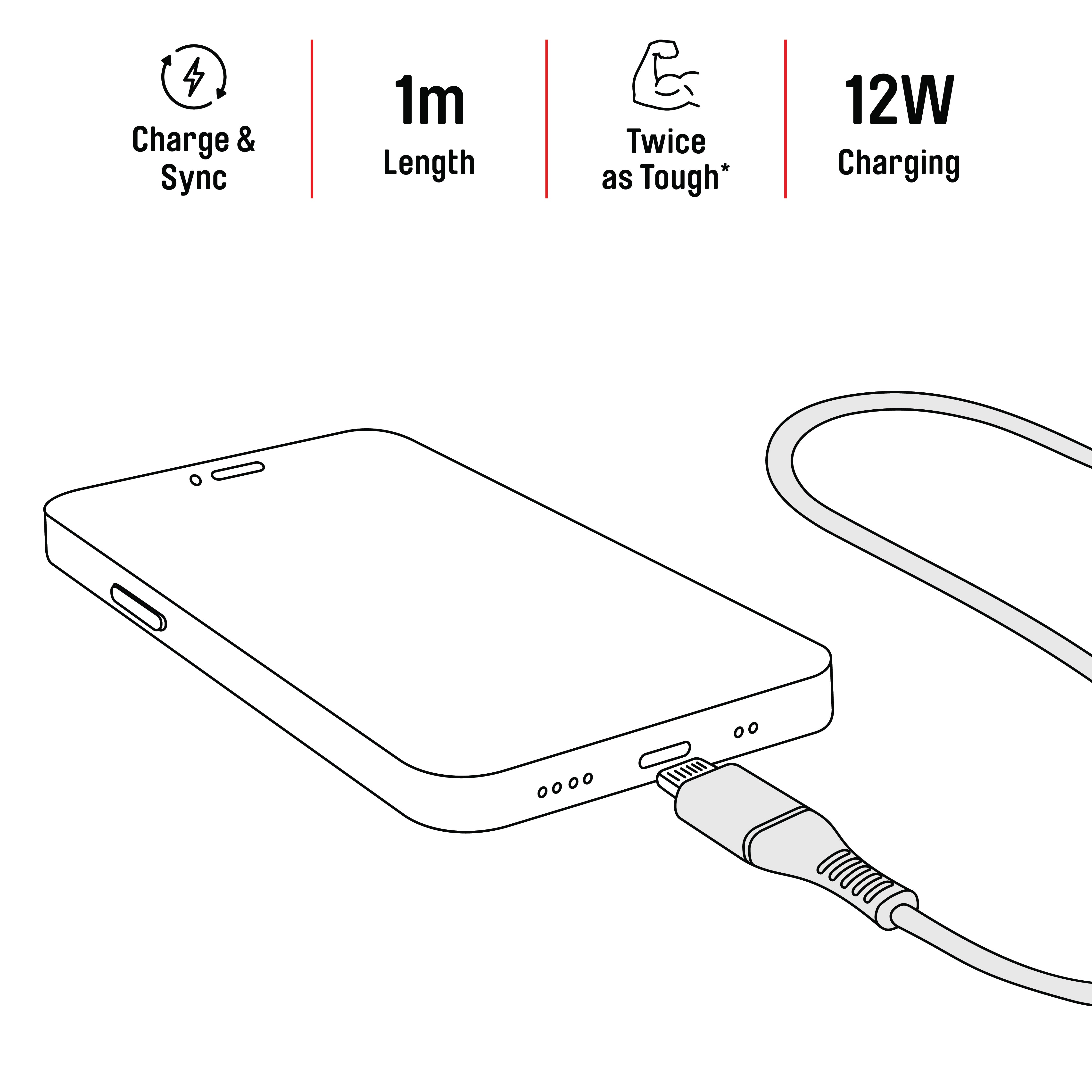 Cable Lightning 1m Sync White - Braided -  Apple MFI Certified Charge and Sync Cable Illustration updated