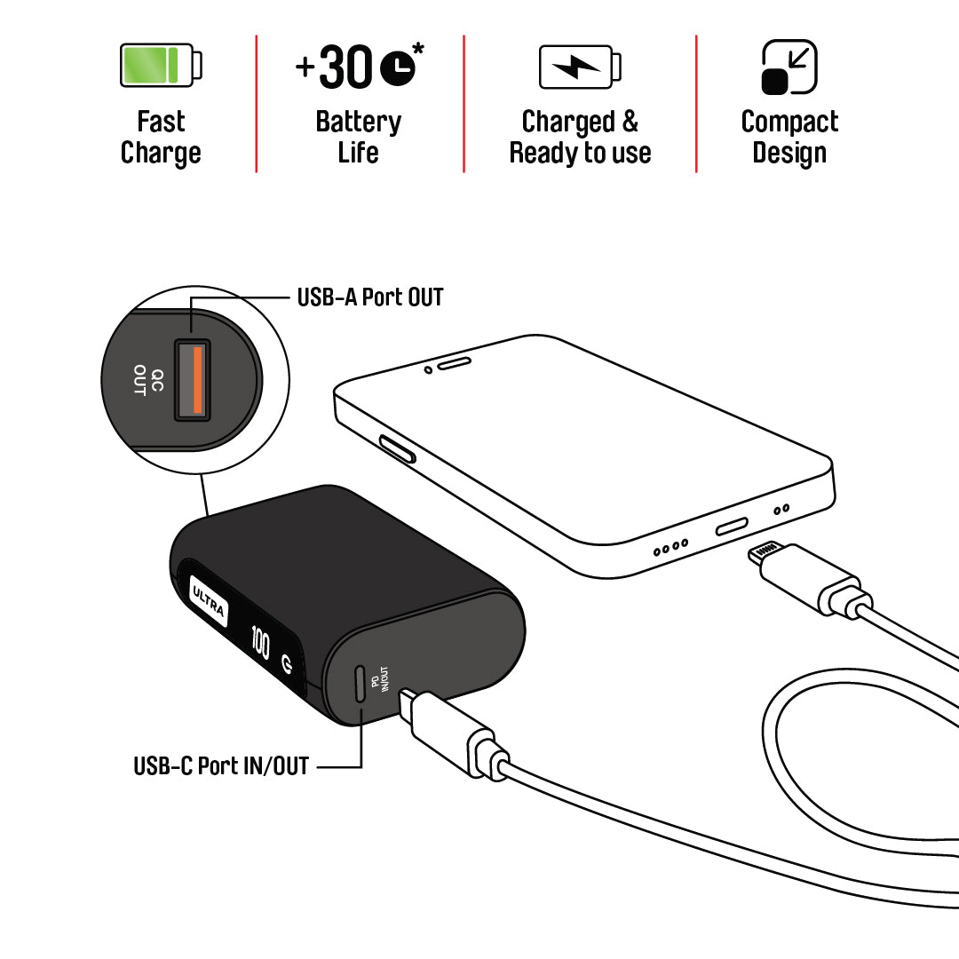 Ultra 10K Power Bank